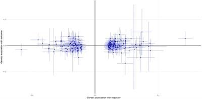 Mendelian randomization analysis of the causal association of bone mineral density and fracture with multiple sclerosis